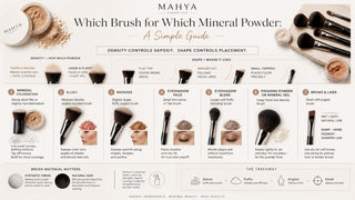 Kabuki, angled, and fluffy makeup brushes laid out beside loose mineral powder